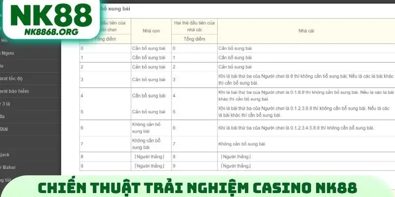 Chiến thuật trải nghiệm Casino NK88