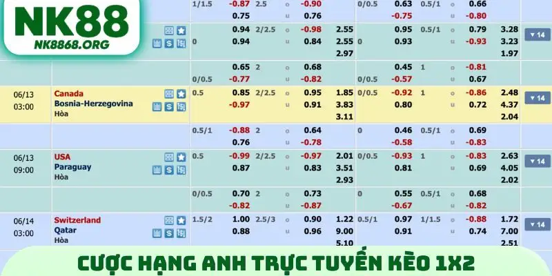 Cược Ngoại hạng anh trực tuyến với kèo 1x2